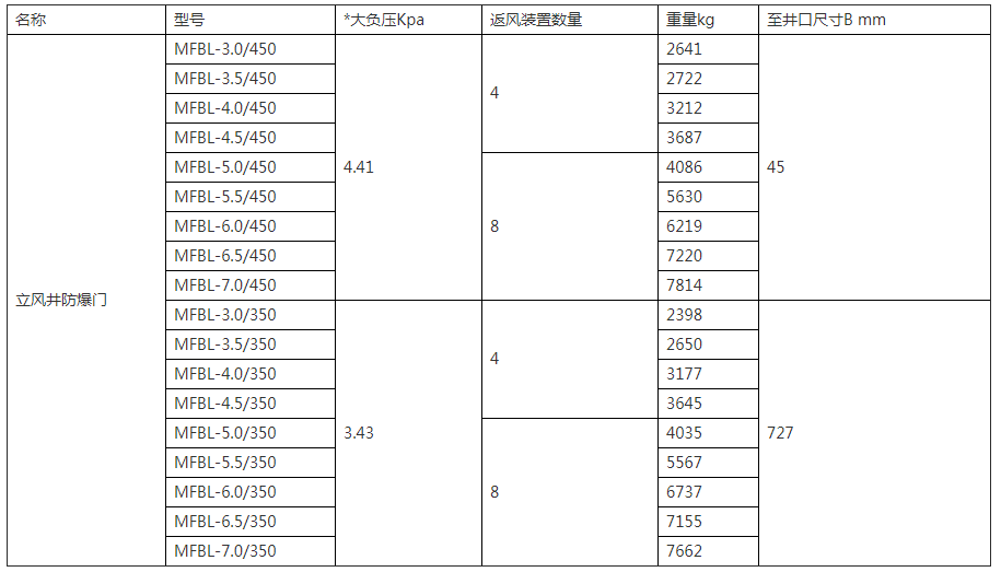 立風井防爆門內頁.png